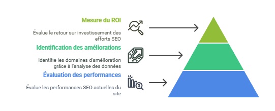 L'importance du rapport SEO