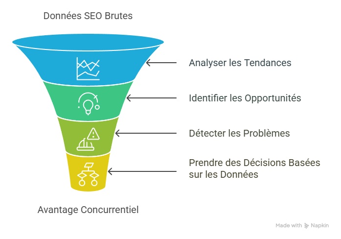 L'interprétation des données du rapport SEO