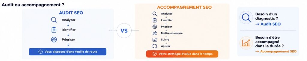 Audit ou accompagnement SEO