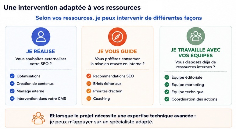 Une intervention SEO adaptée à vos ressources